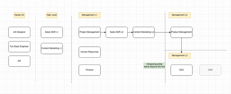 File:Public:Succession Planning of Full Stack Business Executives.png