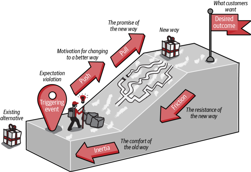 File:Public:Triggering Event from Running Lean Book.png