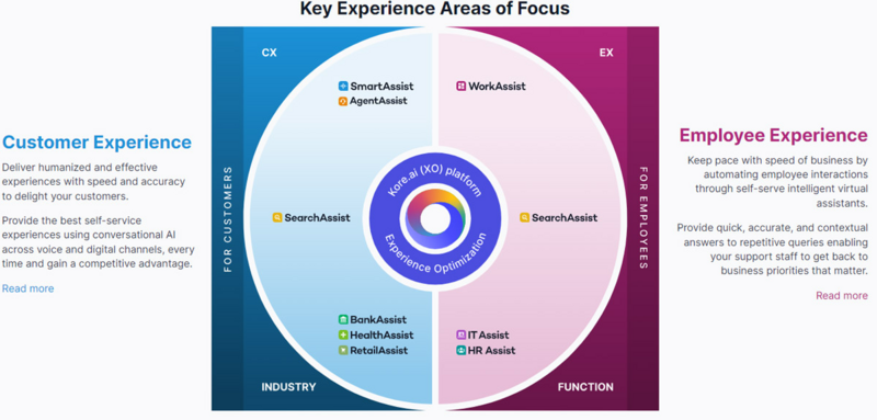 File:Public:Customer and Employee Experience together.png