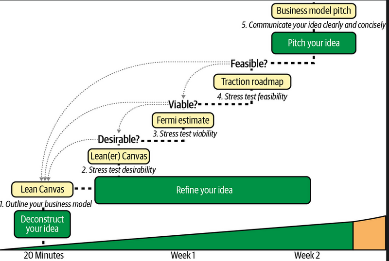 File:Public:Business Model Design Playbook.png
