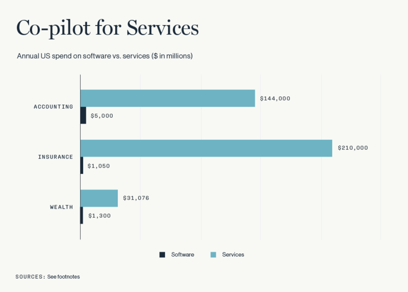File:Public:Co-pilot for Services.png