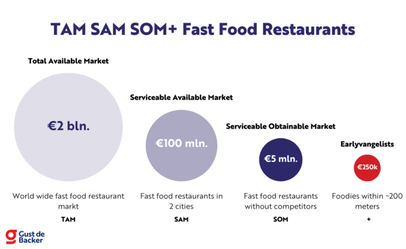 File:Public:TAM-SAM-SOM-EVG-Market-Sizing.png
