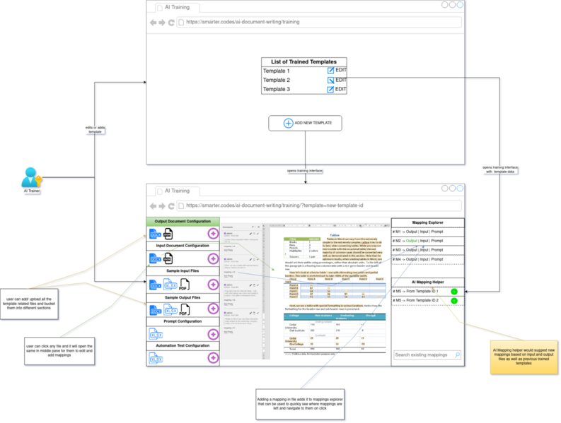 File:Public:AI Document Writing Training Interface.png