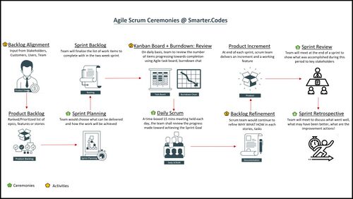 Agile Calendar